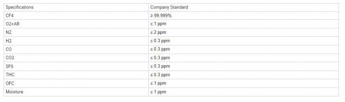 99.999% Carbon Tetrafluoride CF4 Gas