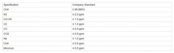 China Best Price Factory Wholesale High Purity Cylinder Gas CH4 Methane 0
