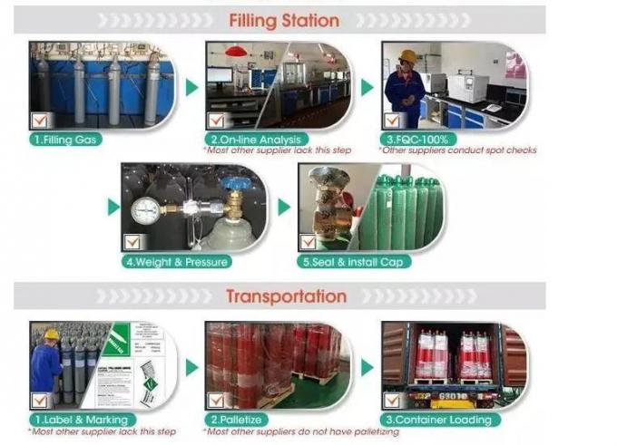 Factory Supply Electronics Industry Application C4f6 Hexafluorobutadiene